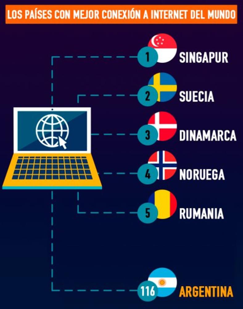 El Mejor Sitio De Conexion A Del Mundo Descargar Libros Gratis